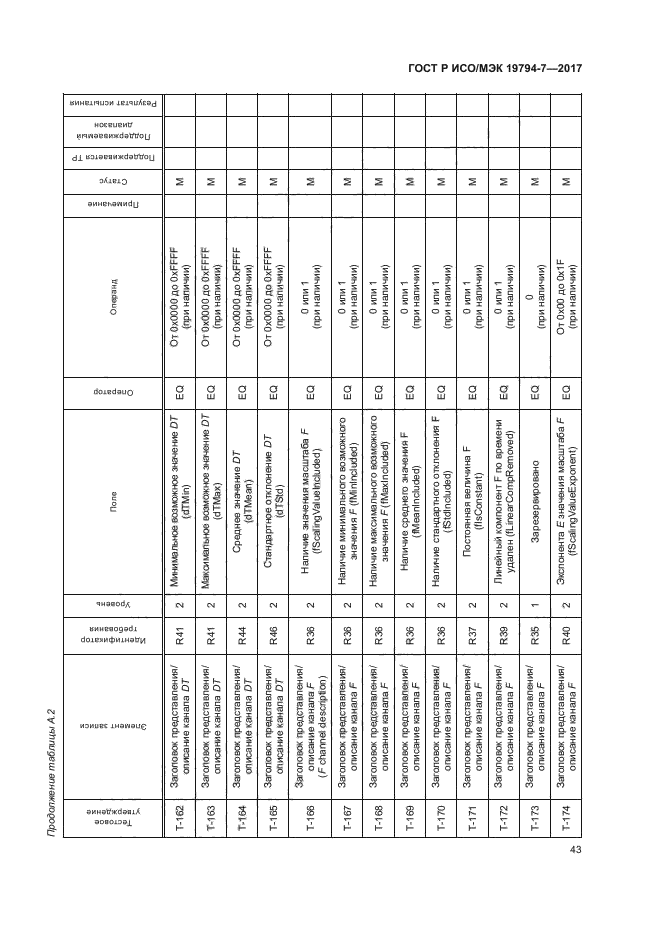 ГОСТ Р ИСО/МЭК 19794-7-2017