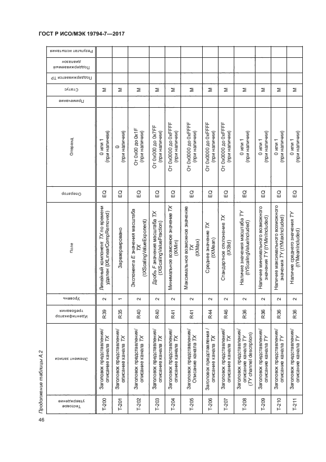 ГОСТ Р ИСО/МЭК 19794-7-2017