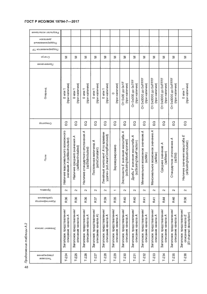 ГОСТ Р ИСО/МЭК 19794-7-2017