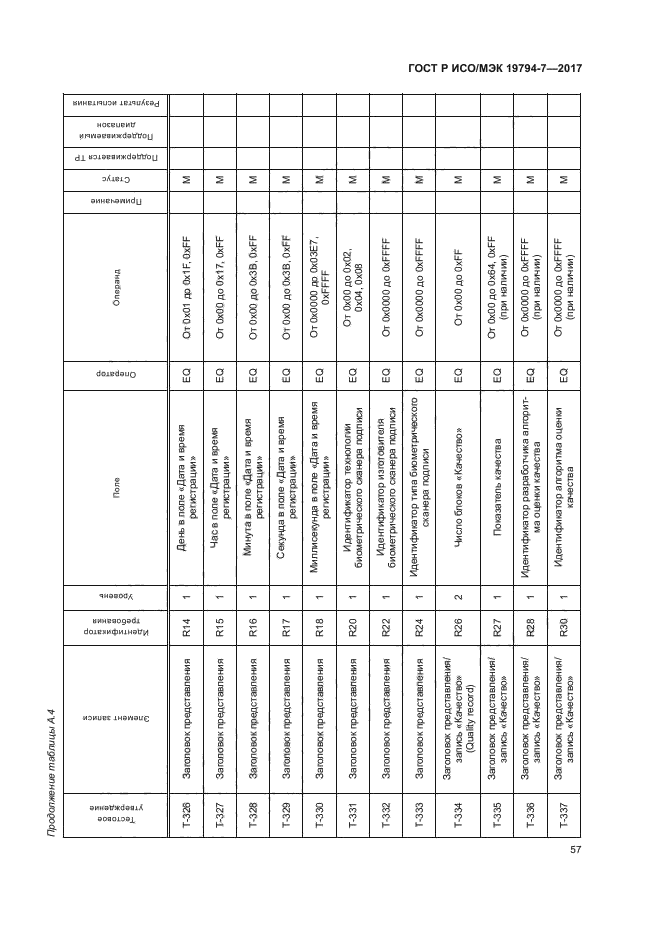 ГОСТ Р ИСО/МЭК 19794-7-2017