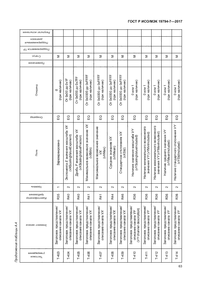 ГОСТ Р ИСО/МЭК 19794-7-2017