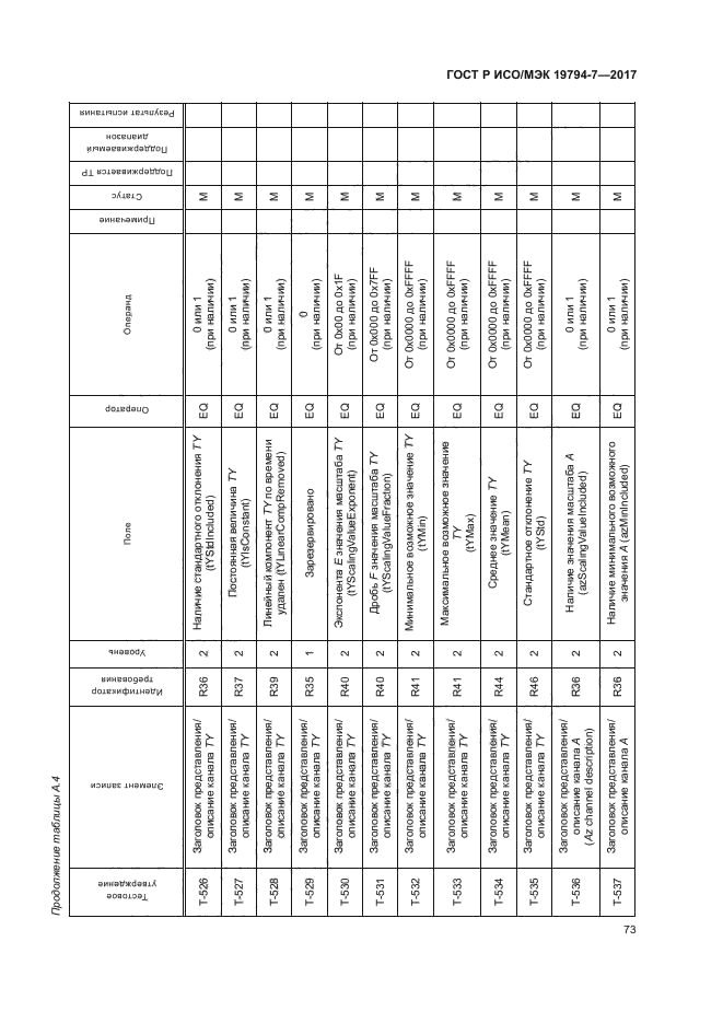 ГОСТ Р ИСО/МЭК 19794-7-2017