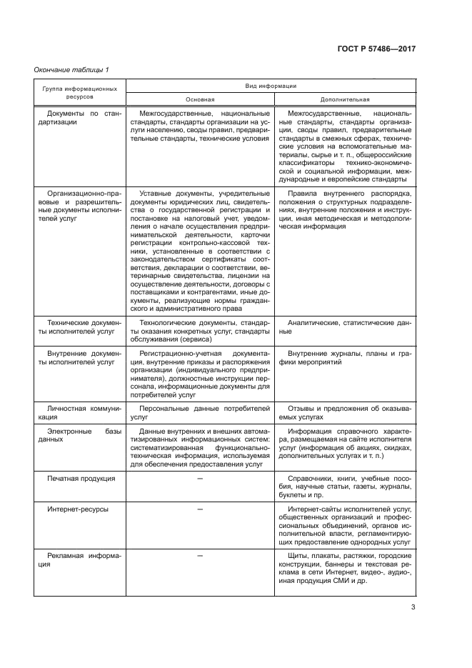 ГОСТ Р 57486-2017