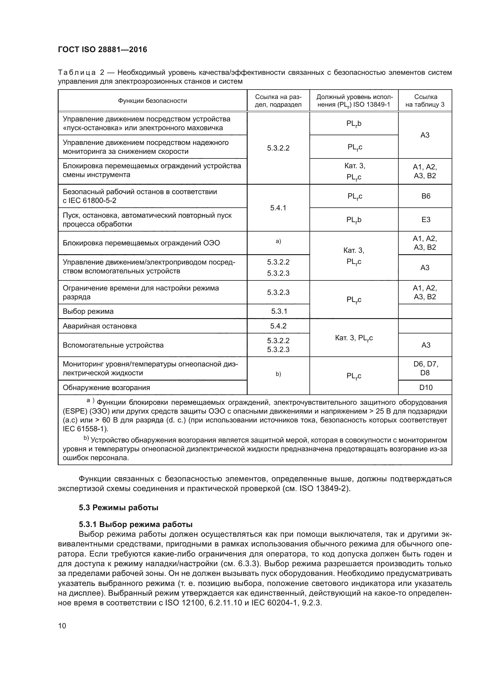 ГОСТ ISO 28881-2016