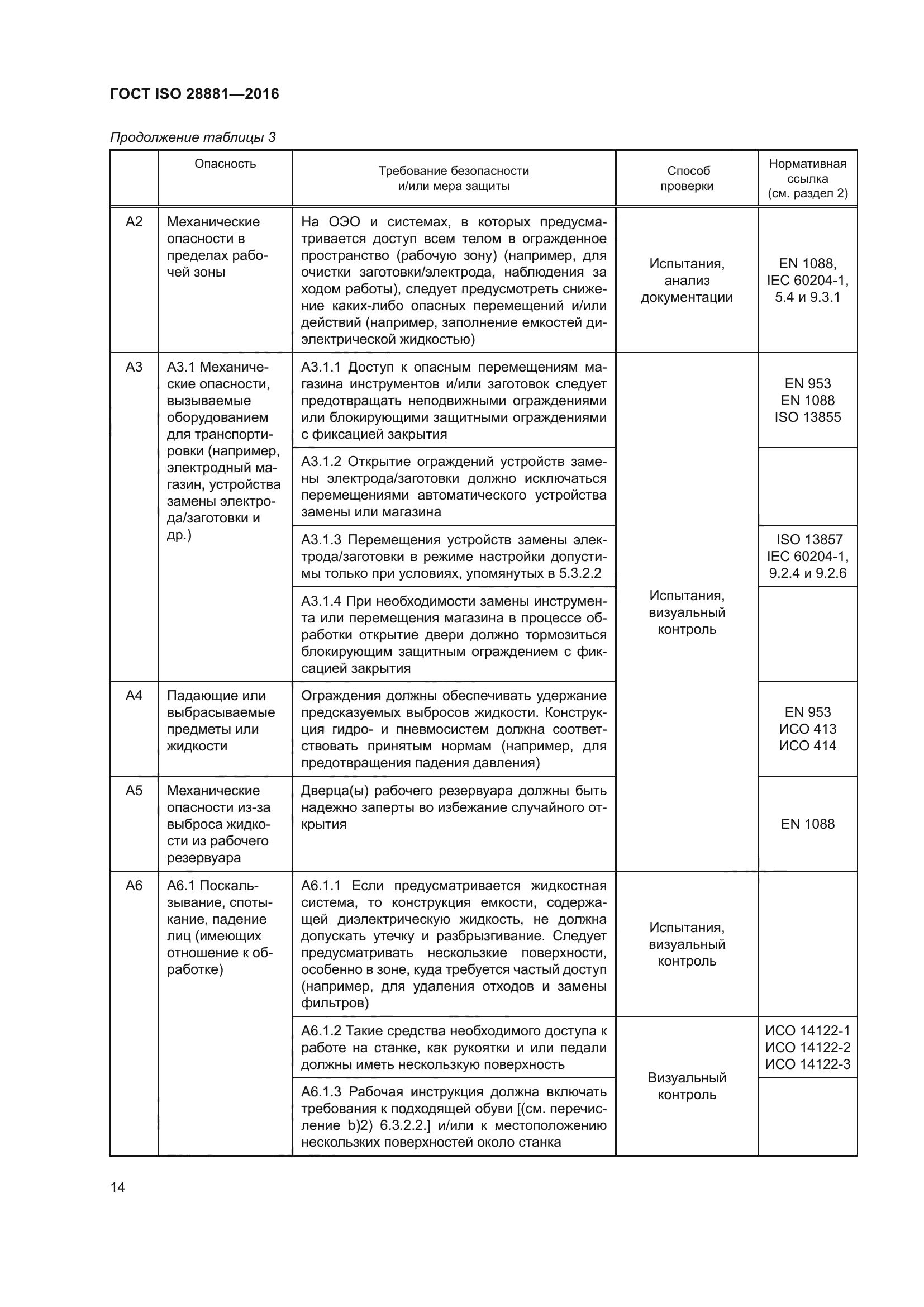 ГОСТ ISO 28881-2016