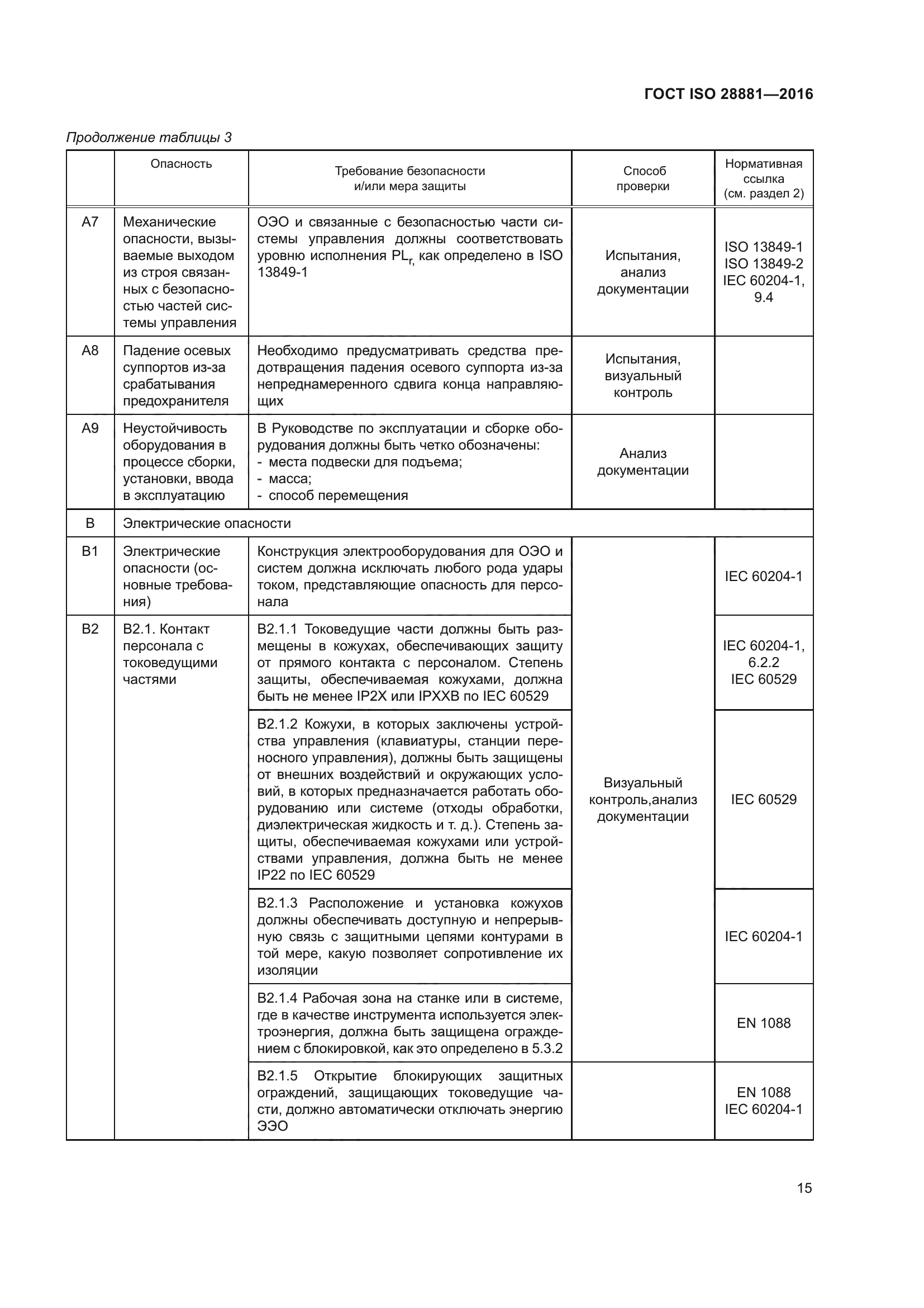 ГОСТ ISO 28881-2016