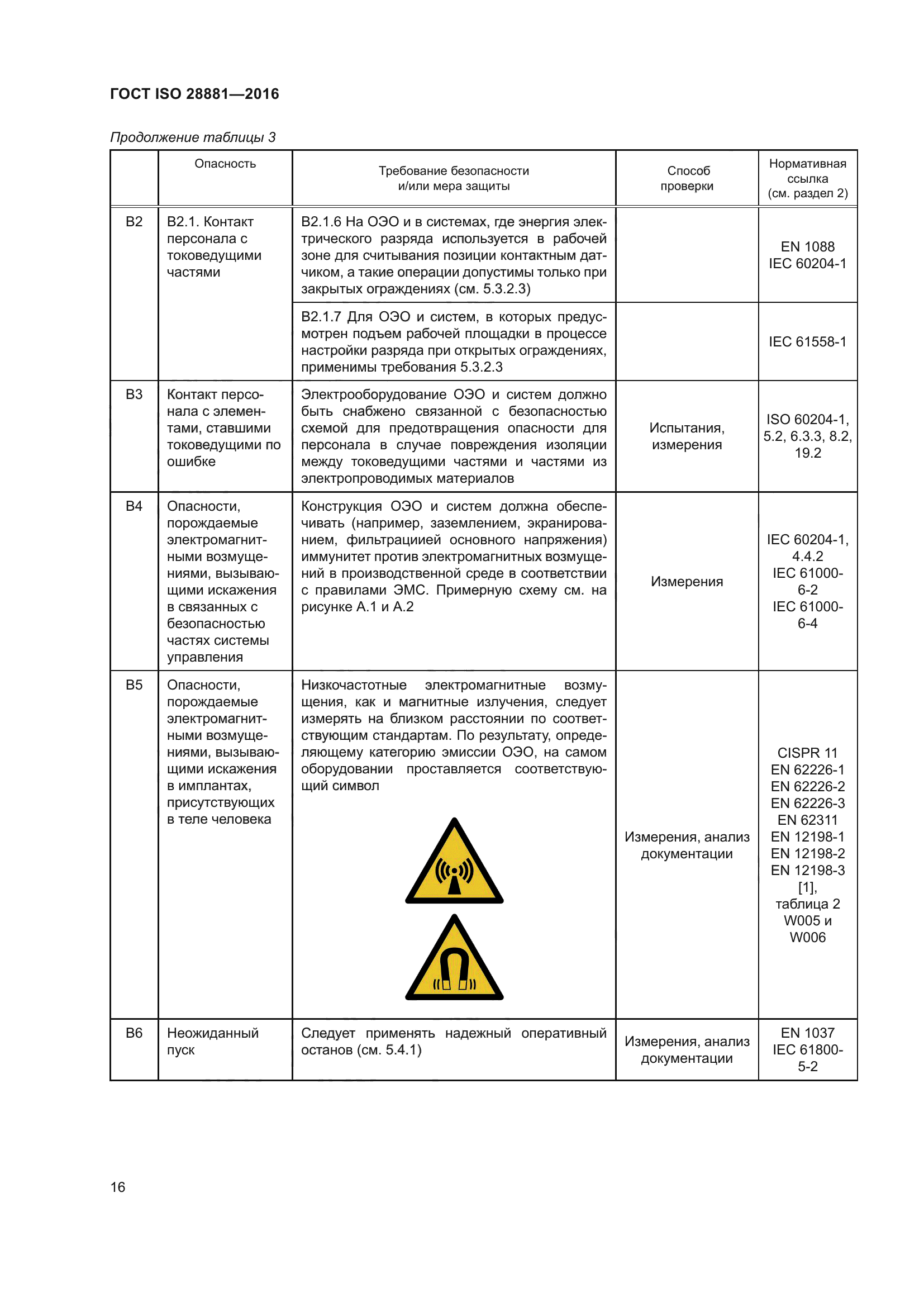 ГОСТ ISO 28881-2016