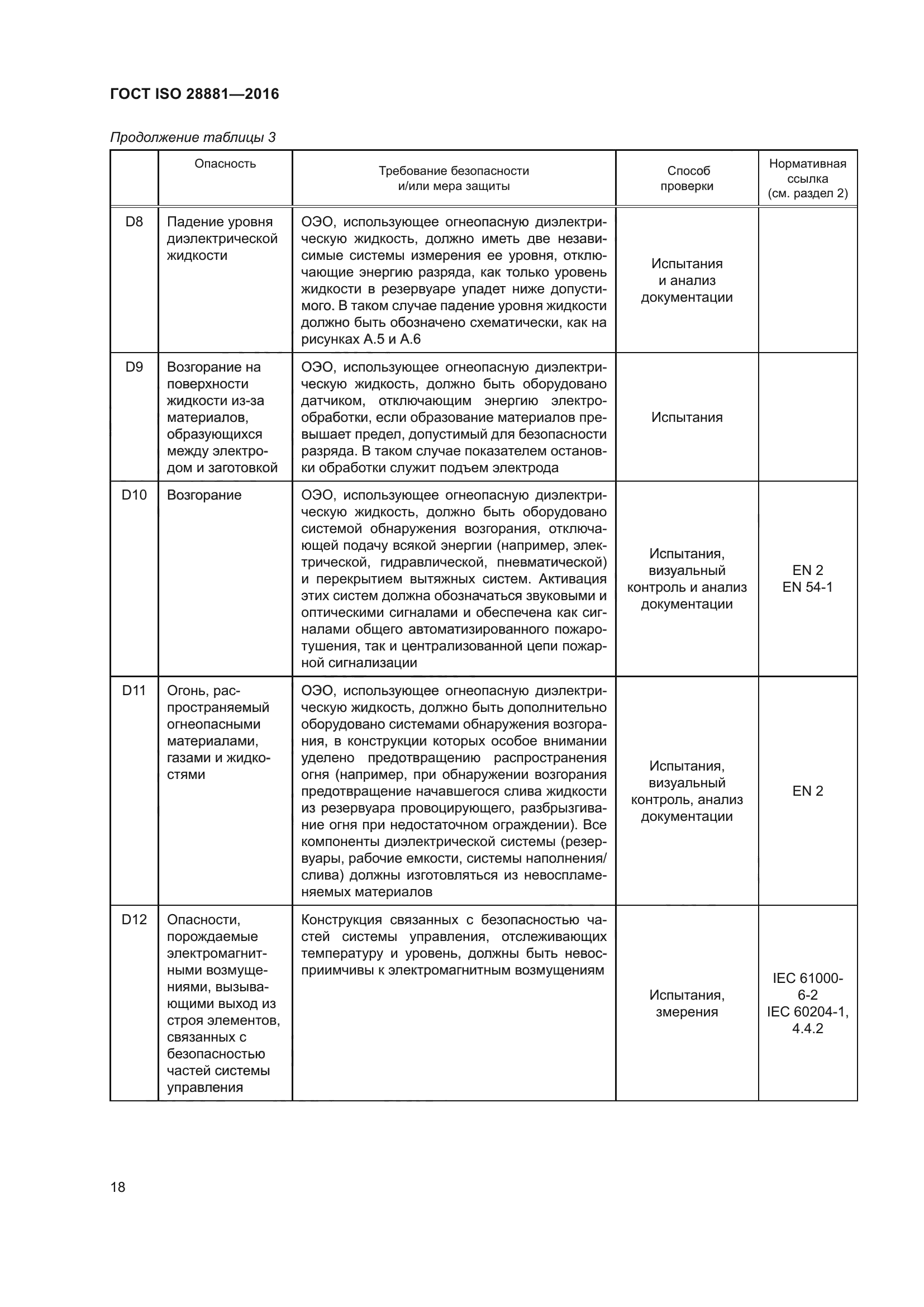 ГОСТ ISO 28881-2016