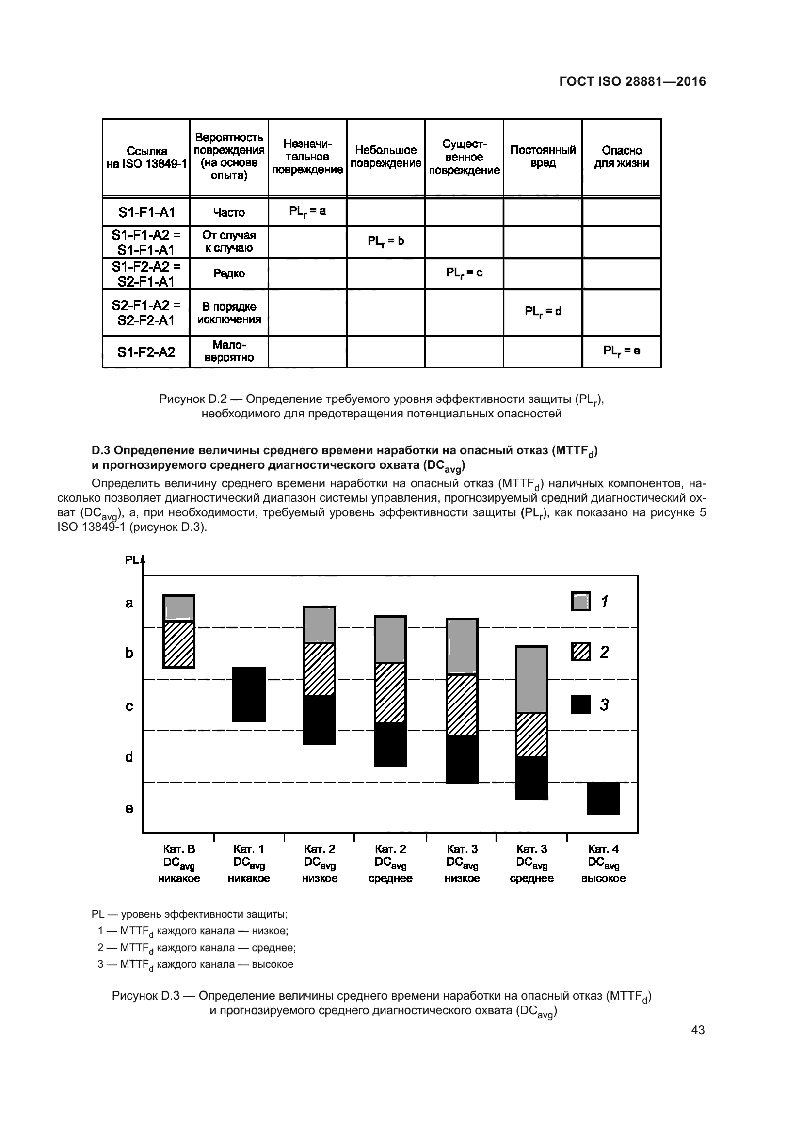 ГОСТ ISO 28881-2016