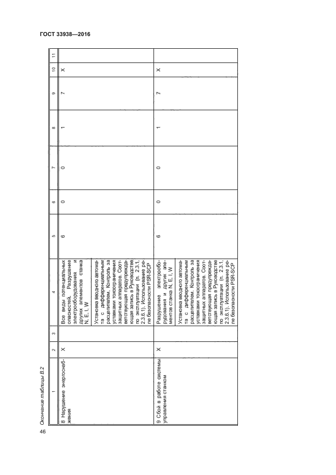 ГОСТ 33938-2016