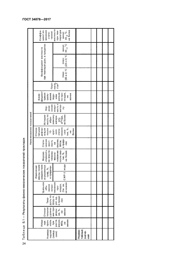 ГОСТ 34078-2017