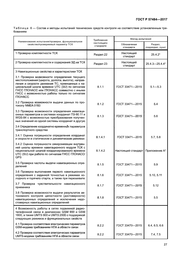 ГОСТ Р 57484-2017