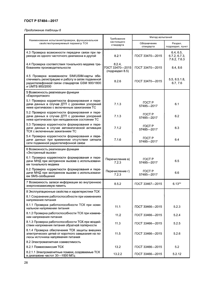 ГОСТ Р 57484-2017