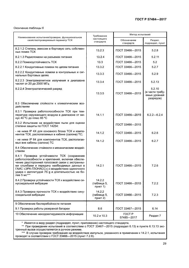 ГОСТ Р 57484-2017