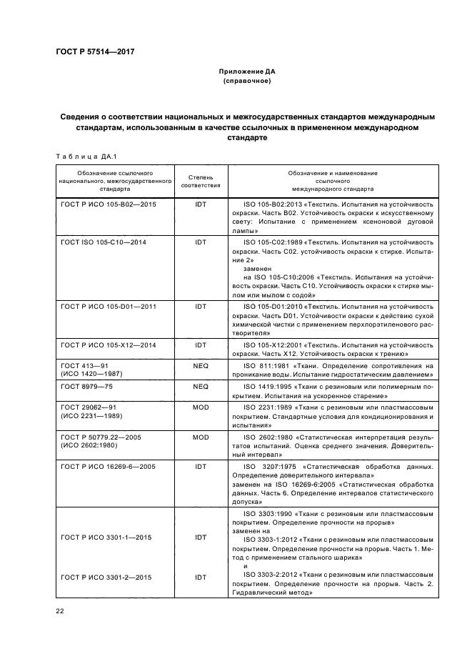 ГОСТ Р 57514-2017