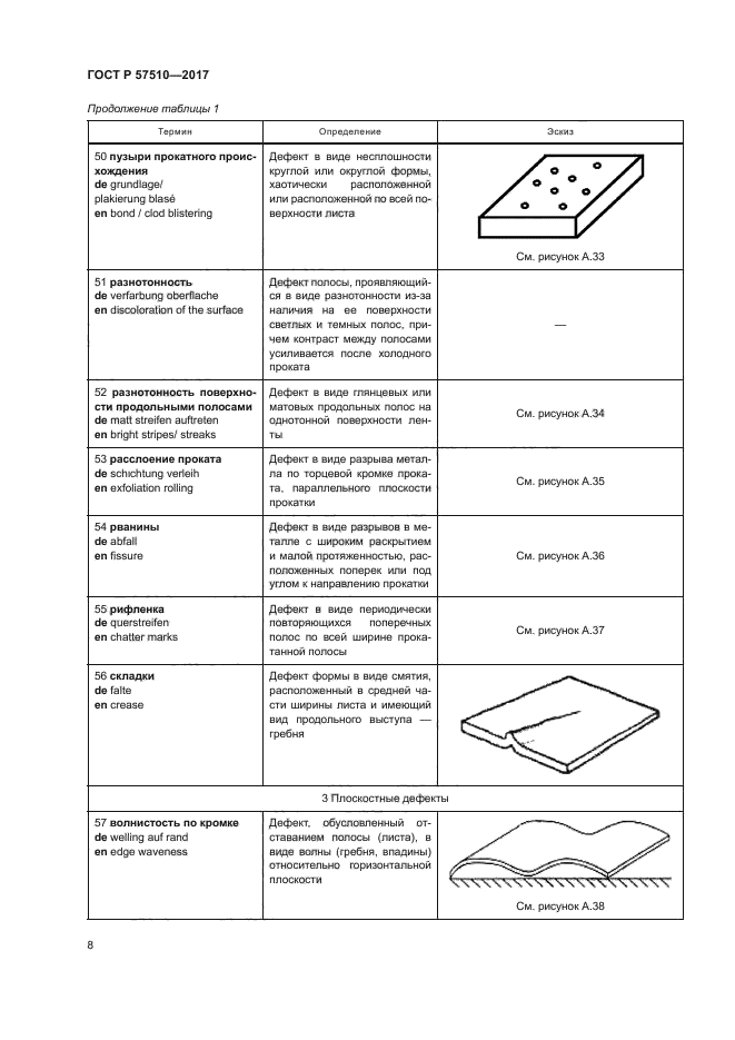 ГОСТ Р 57510-2017