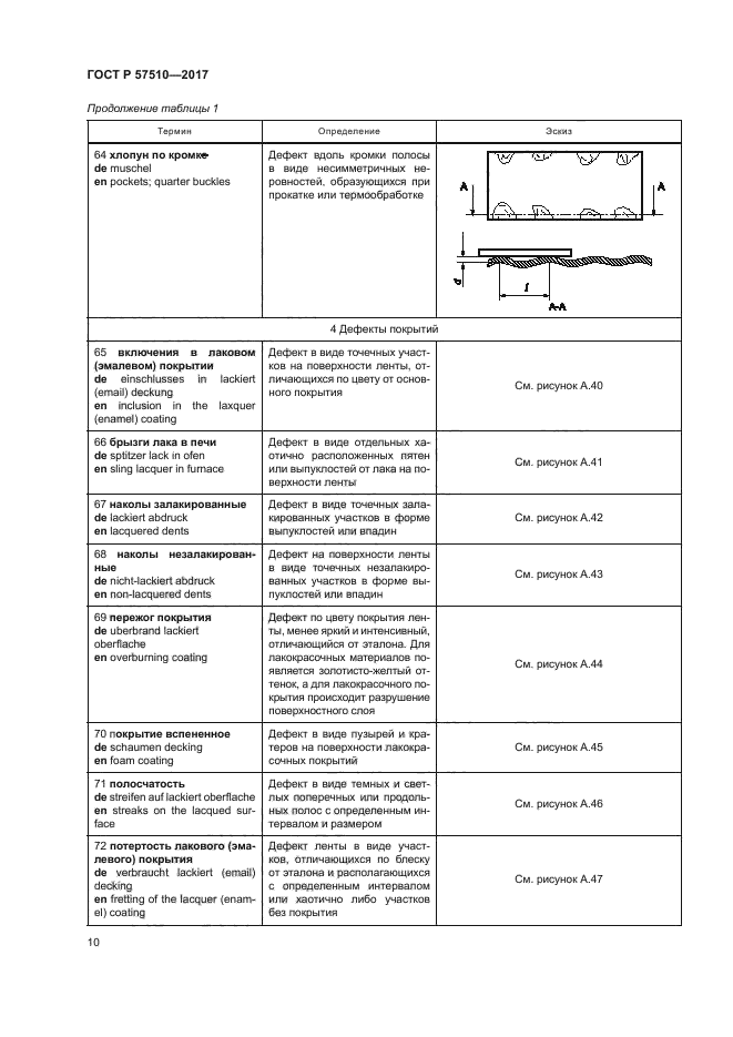 ГОСТ Р 57510-2017