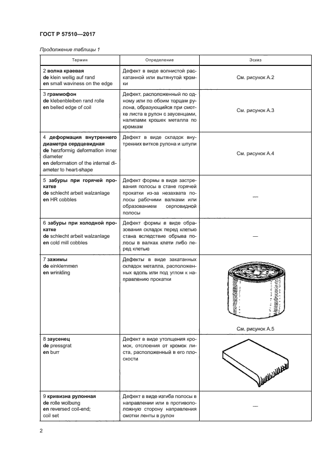 ГОСТ Р 57510-2017