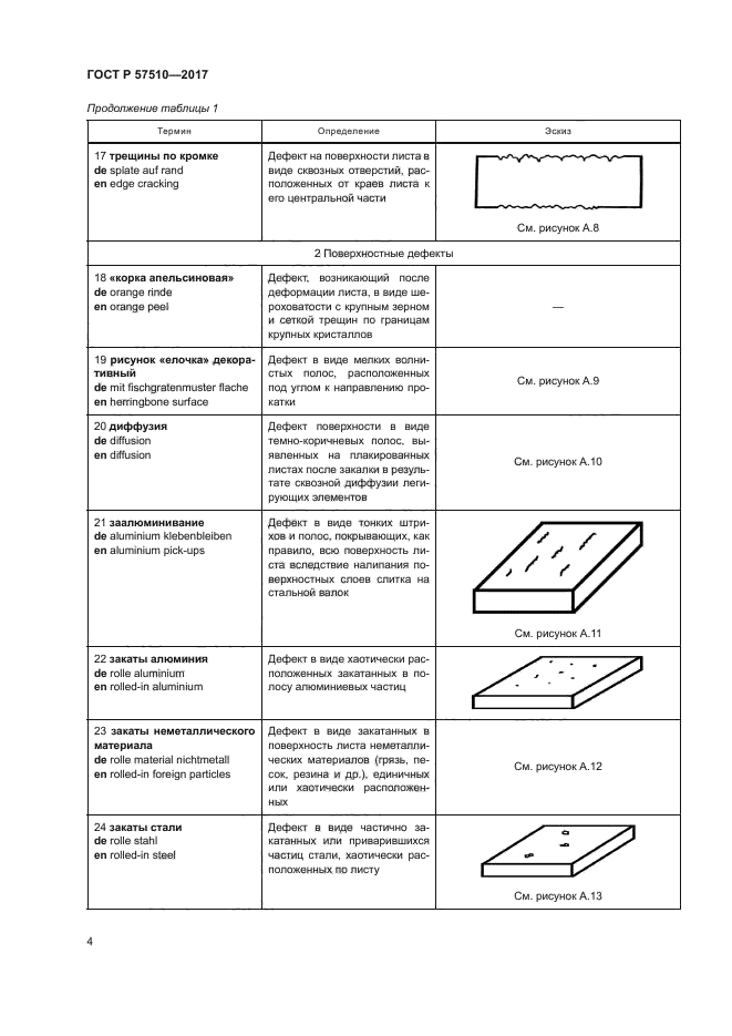 ГОСТ Р 57510-2017