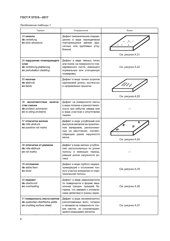 ГОСТ Р 57510-2017