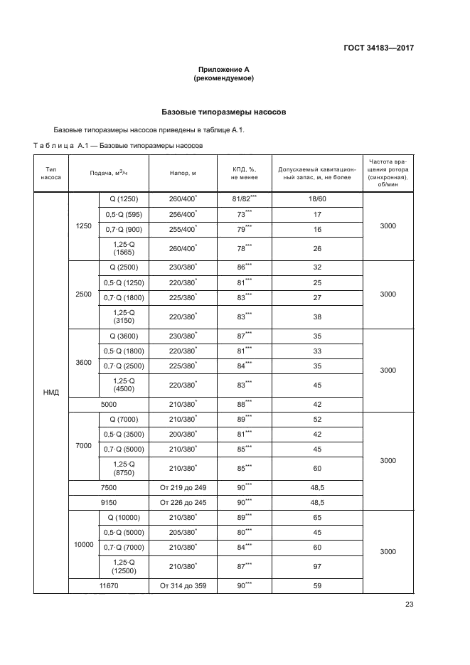 ГОСТ 34183-2017