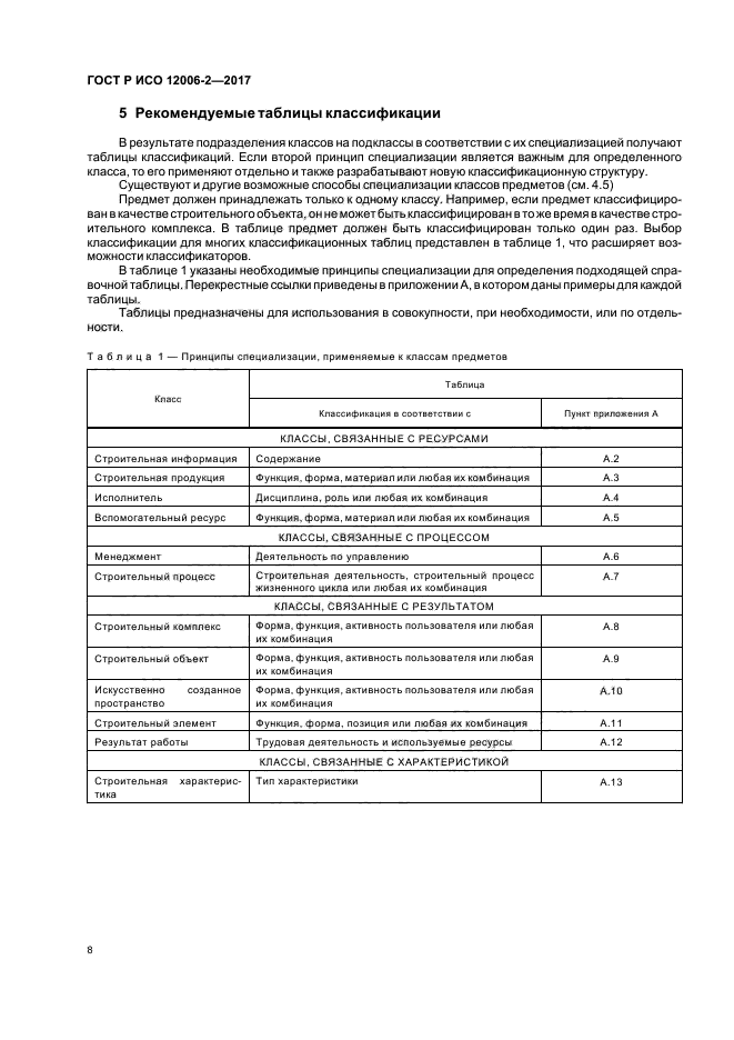 ГОСТ Р ИСО 12006-2-2017