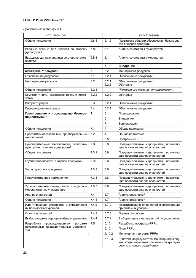 ГОСТ Р ИСО 22004-2017