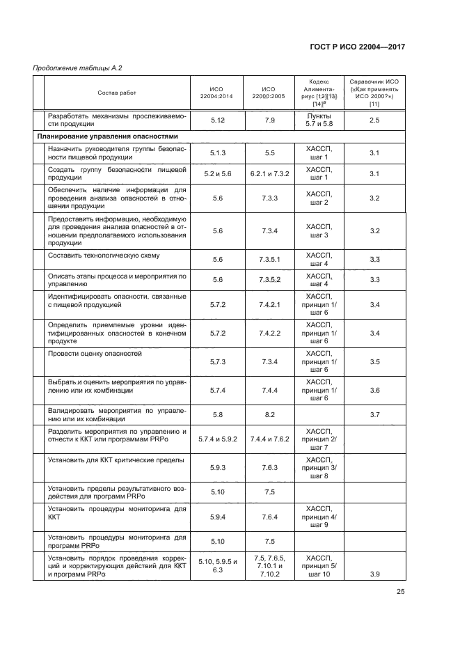 ГОСТ Р ИСО 22004-2017