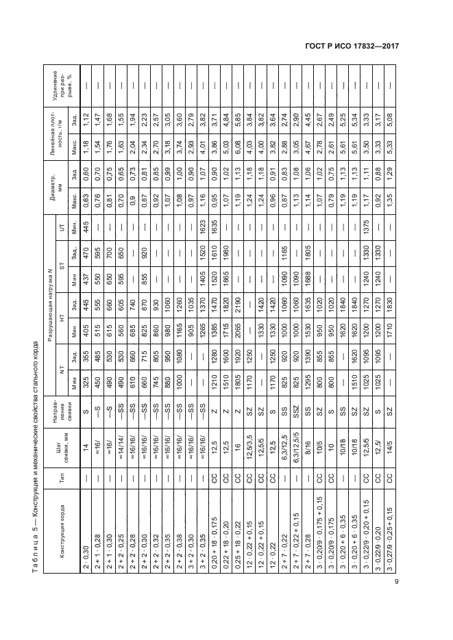 ГОСТ Р ИСО 17832-2017