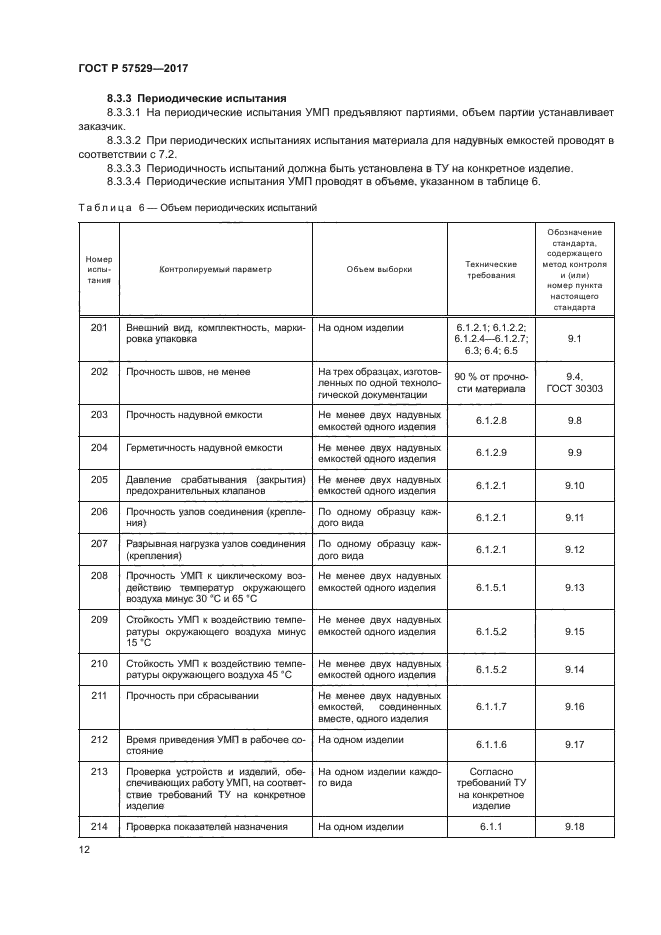 ГОСТ Р 57529-2017