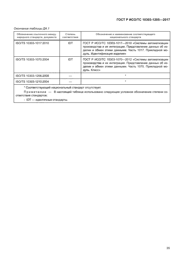 ГОСТ Р ИСО/ТС 10303-1205-2017