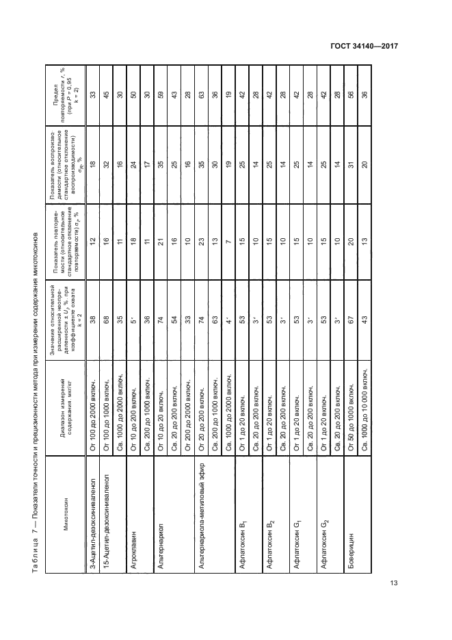 ГОСТ 34140-2017