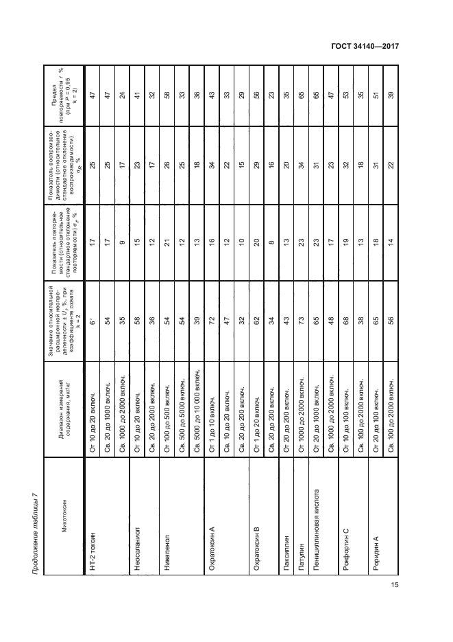 ГОСТ 34140-2017