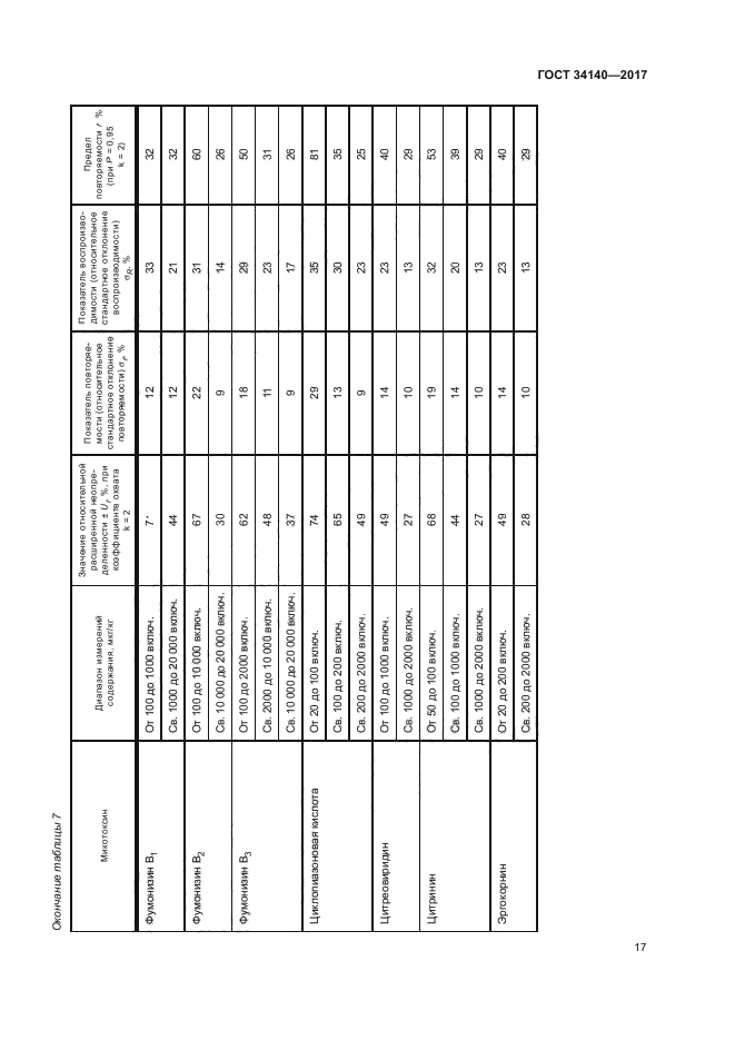 ГОСТ 34140-2017