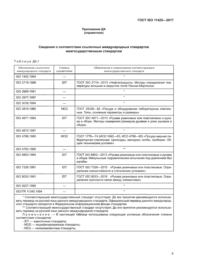 ГОСТ ISO 11425-2017