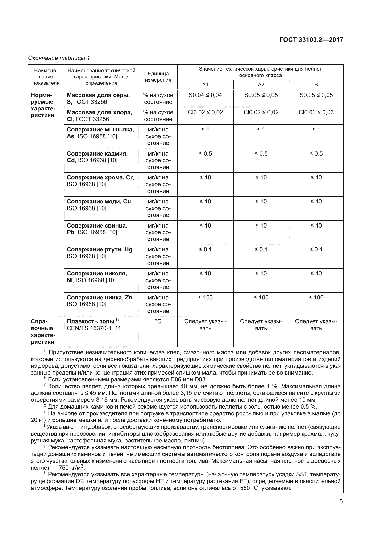 ГОСТ 33103.2-2017