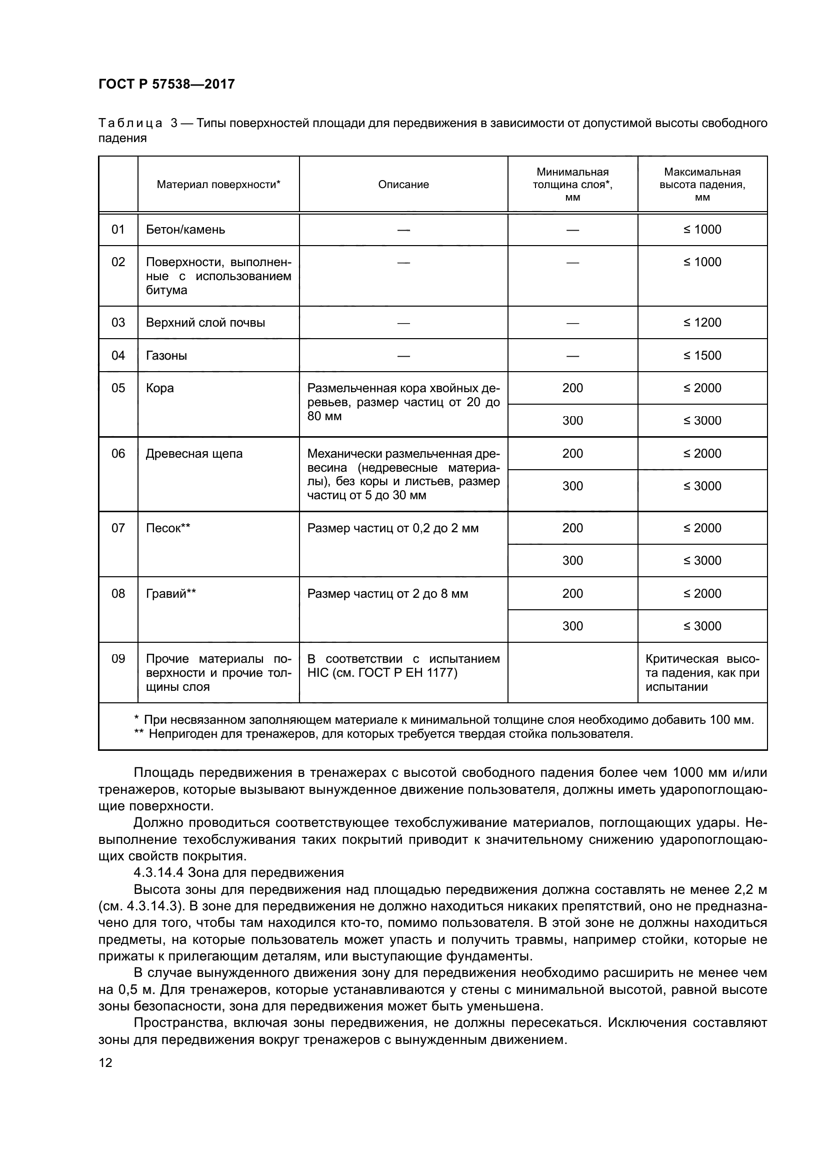 ГОСТ Р 57538-2017