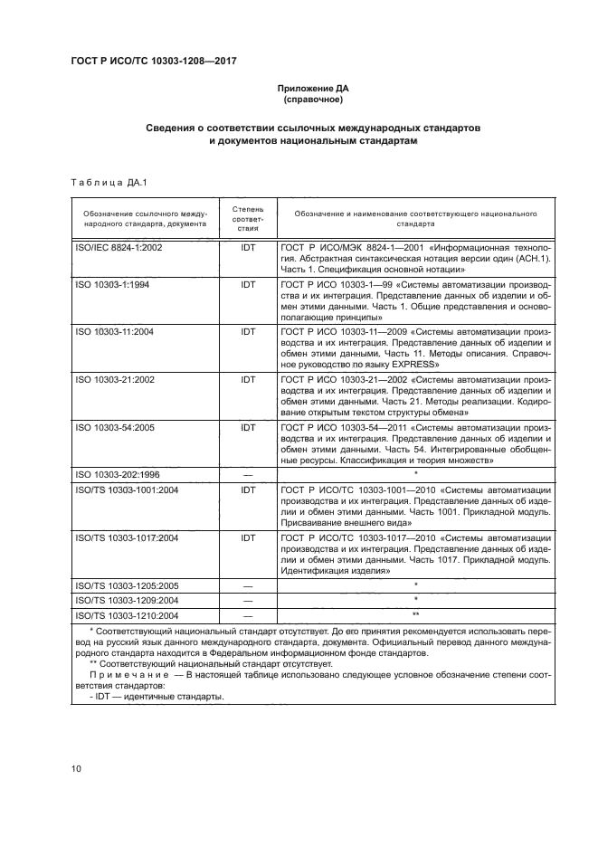 ГОСТ Р ИСО/ТС 10303-1208-2017