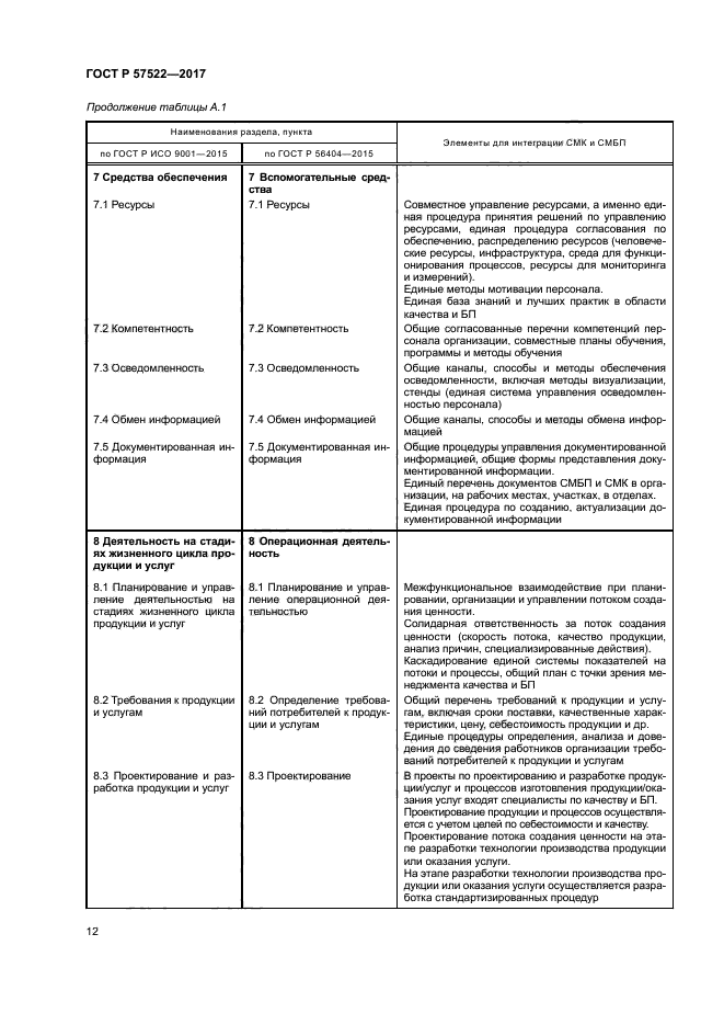 ГОСТ Р 57522-2017