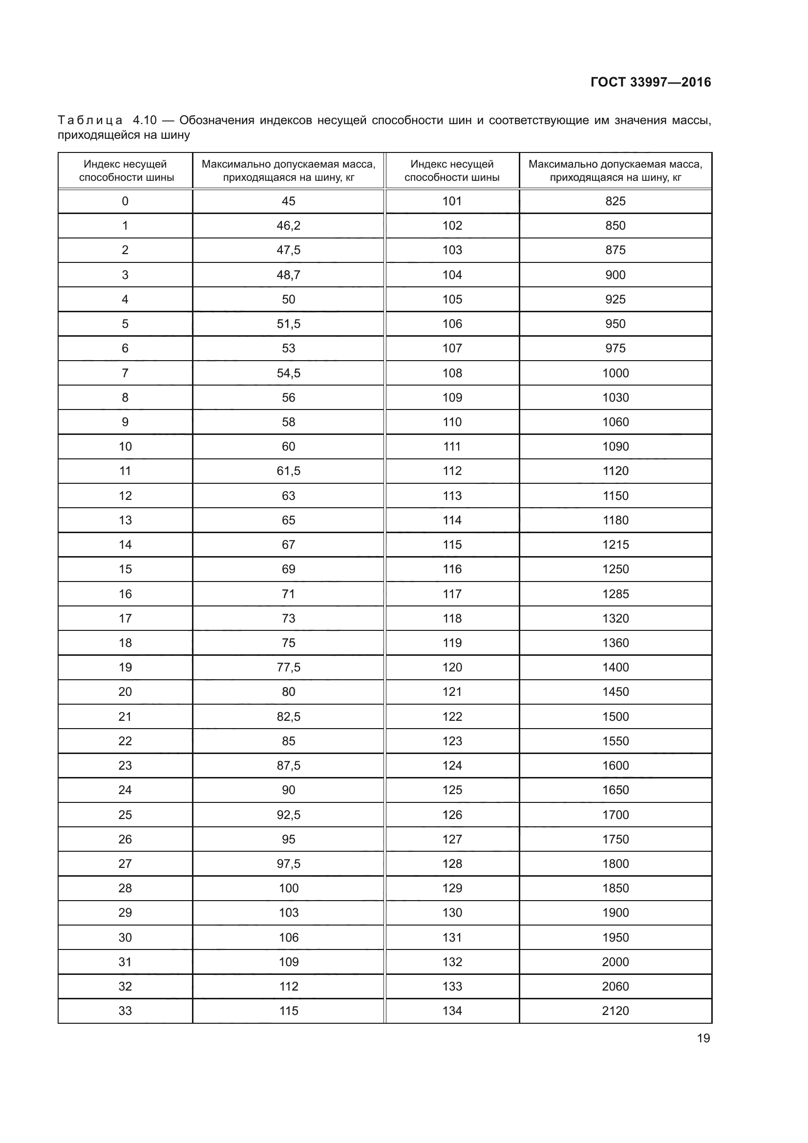 ГОСТ 33997-2016