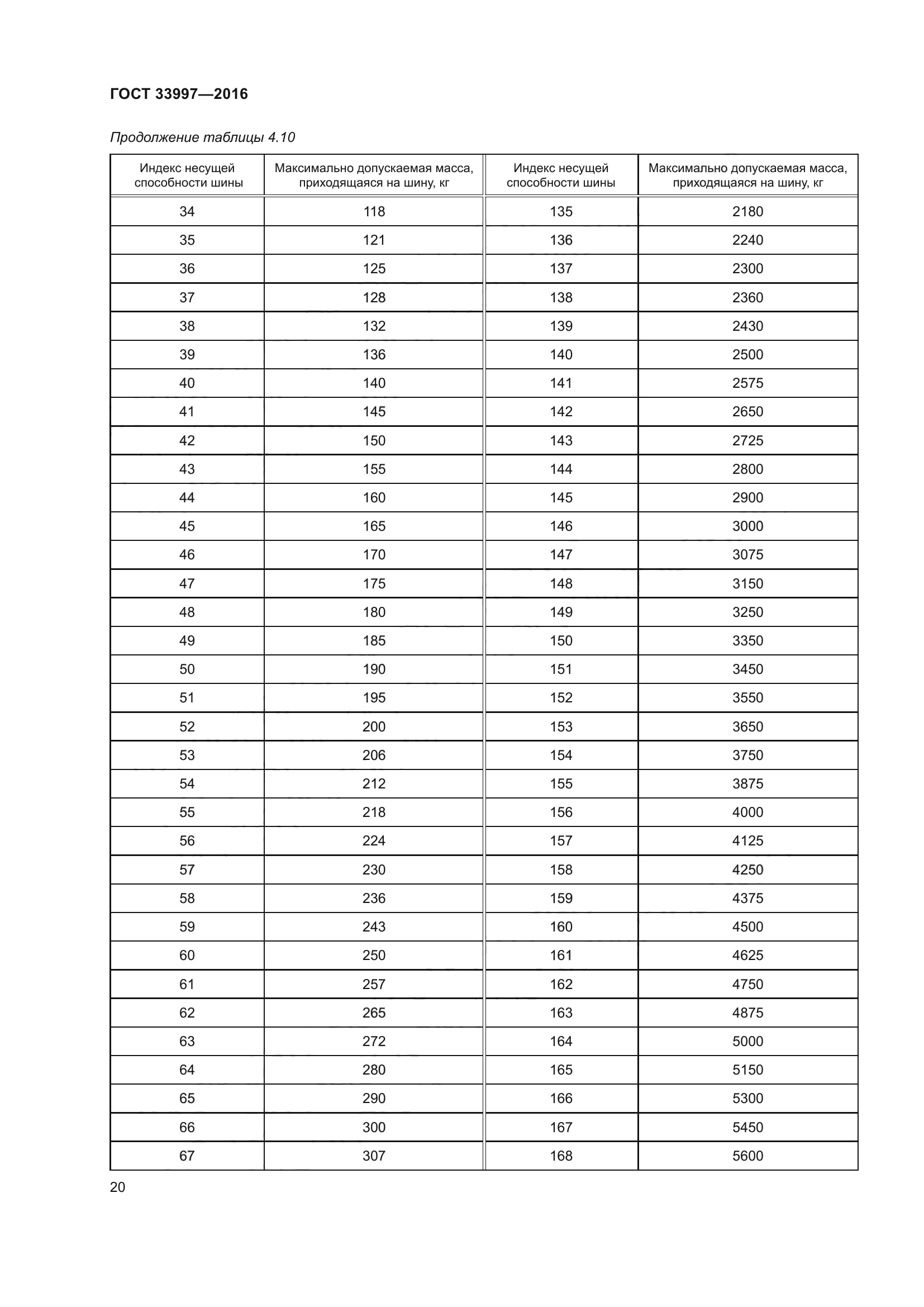 ГОСТ 33997-2016