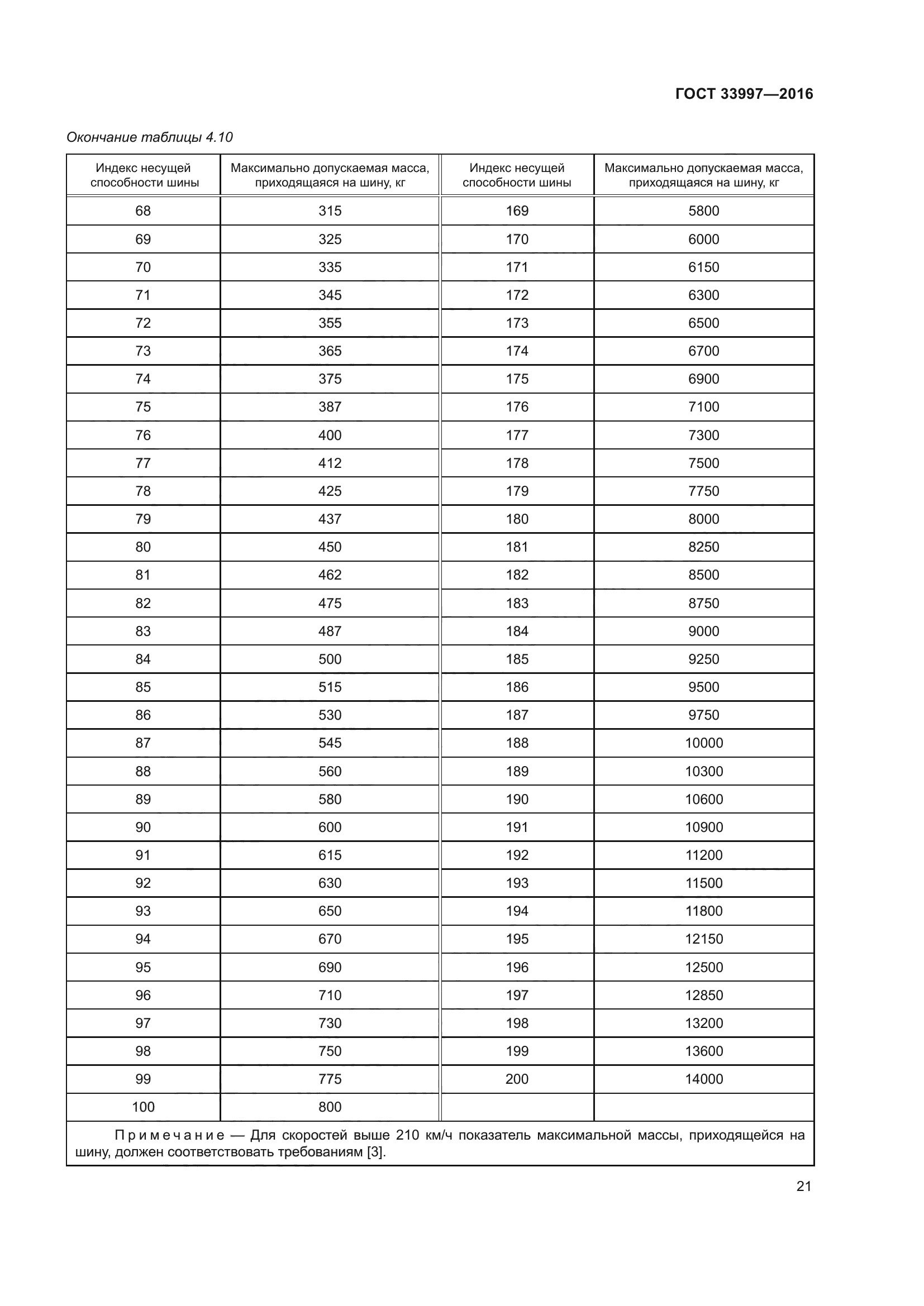 ГОСТ 33997-2016