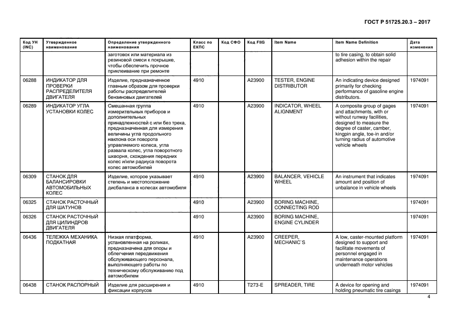 ГОСТ Р 51725.20.3-2017