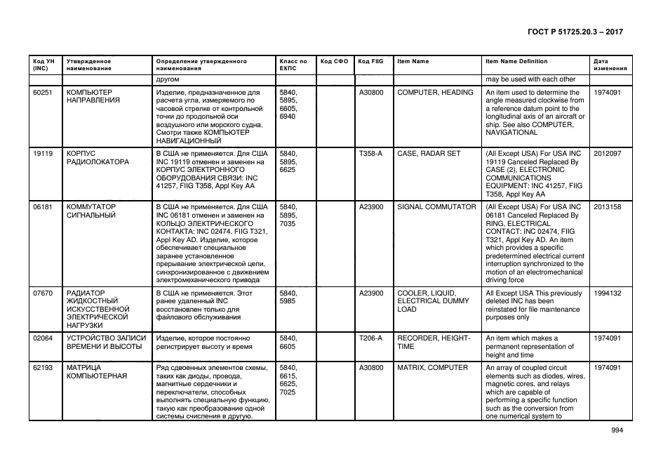 ГОСТ Р 51725.20.3-2017