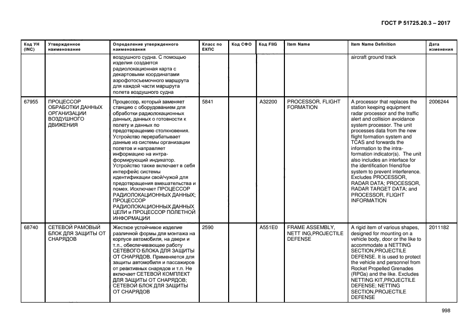 ГОСТ Р 51725.20.3-2017