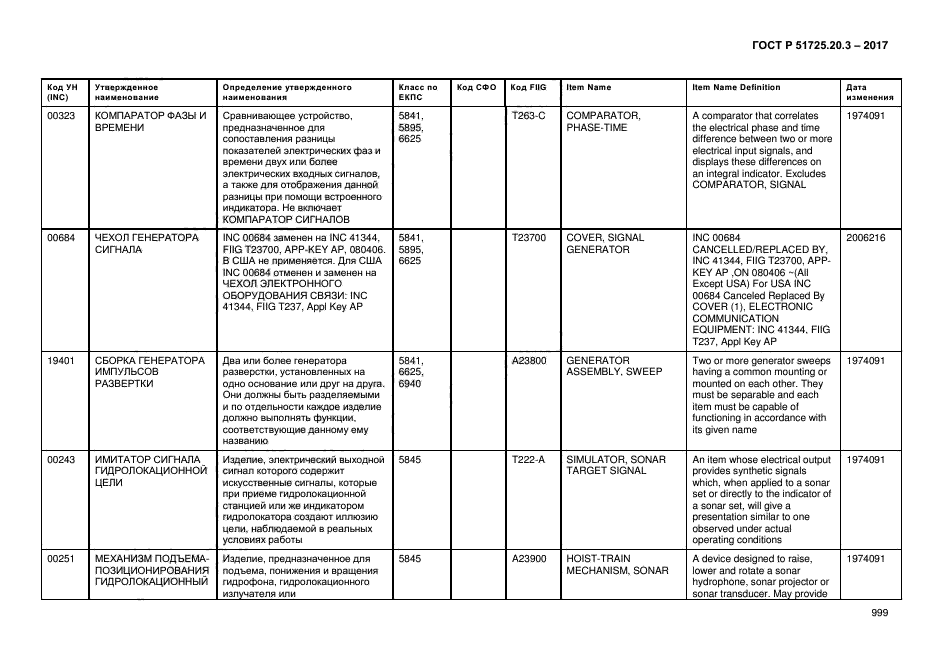 ГОСТ Р 51725.20.3-2017