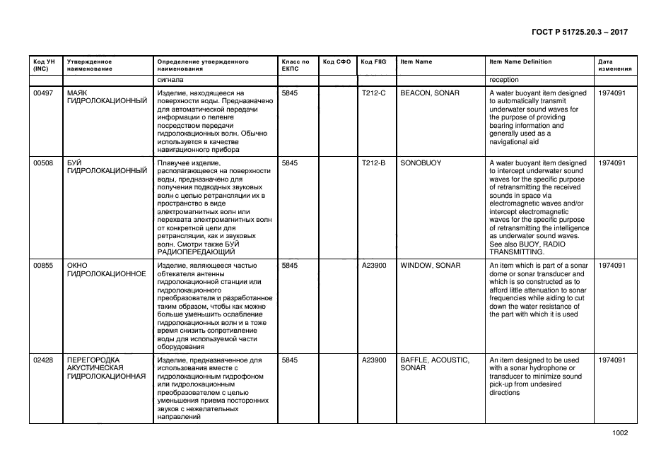 ГОСТ Р 51725.20.3-2017