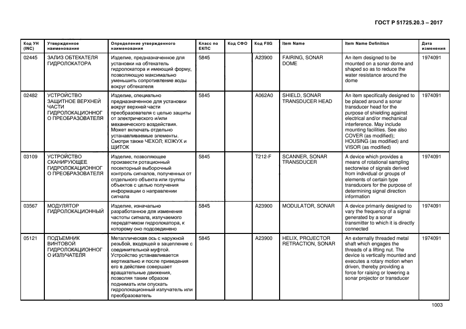 ГОСТ Р 51725.20.3-2017