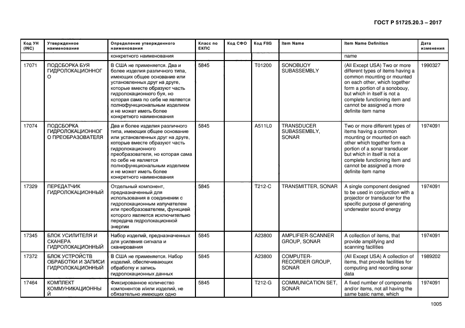 ГОСТ Р 51725.20.3-2017