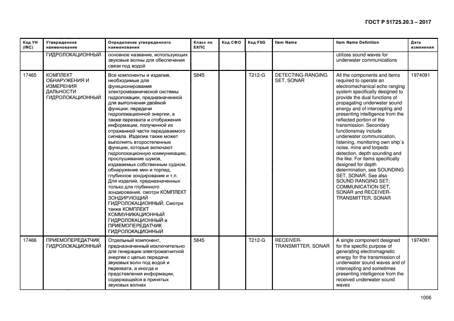 ГОСТ Р 51725.20.3-2017